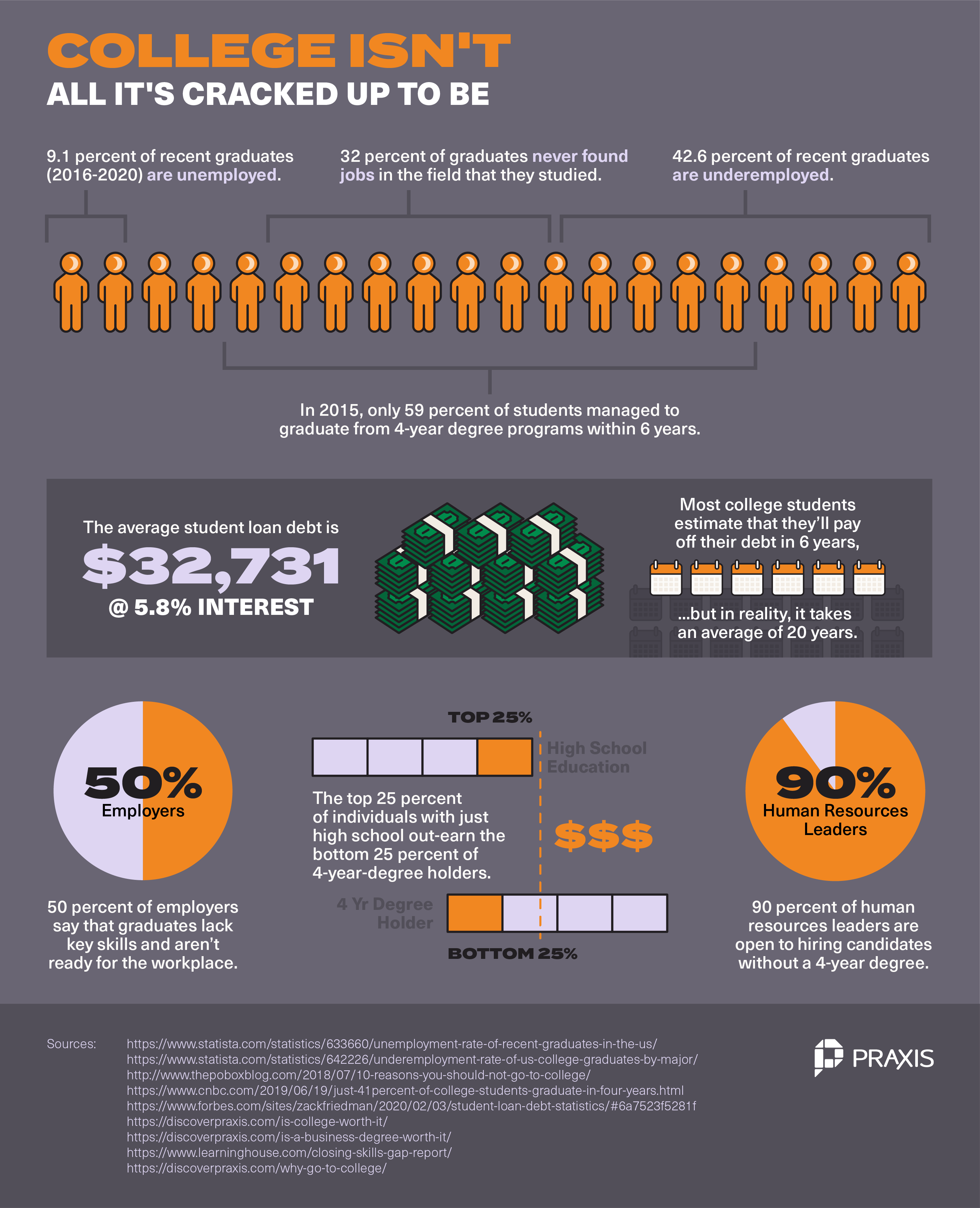 why college isn’t all it’s cracked up to be