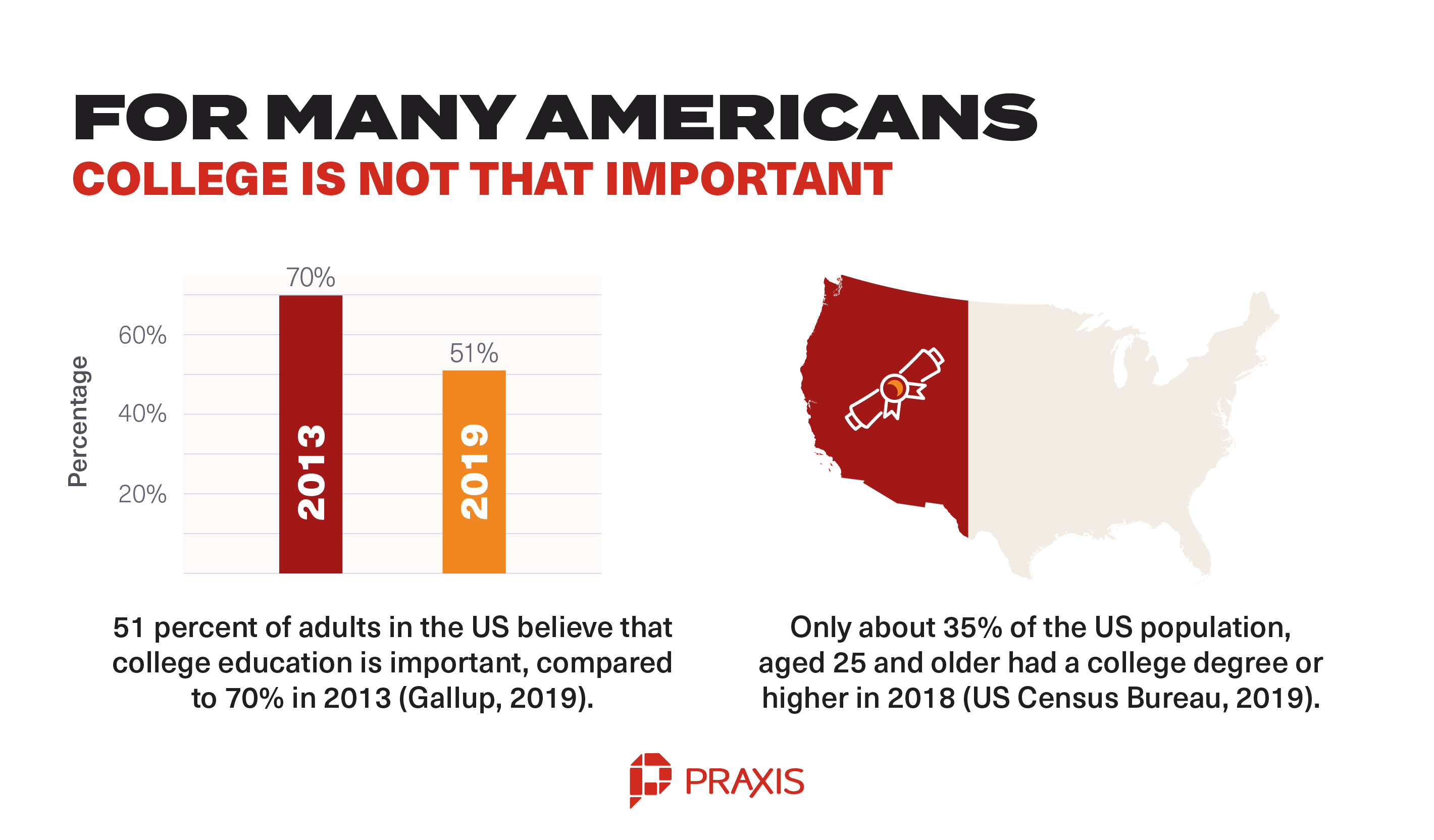 Perceptions of College Are Changing
