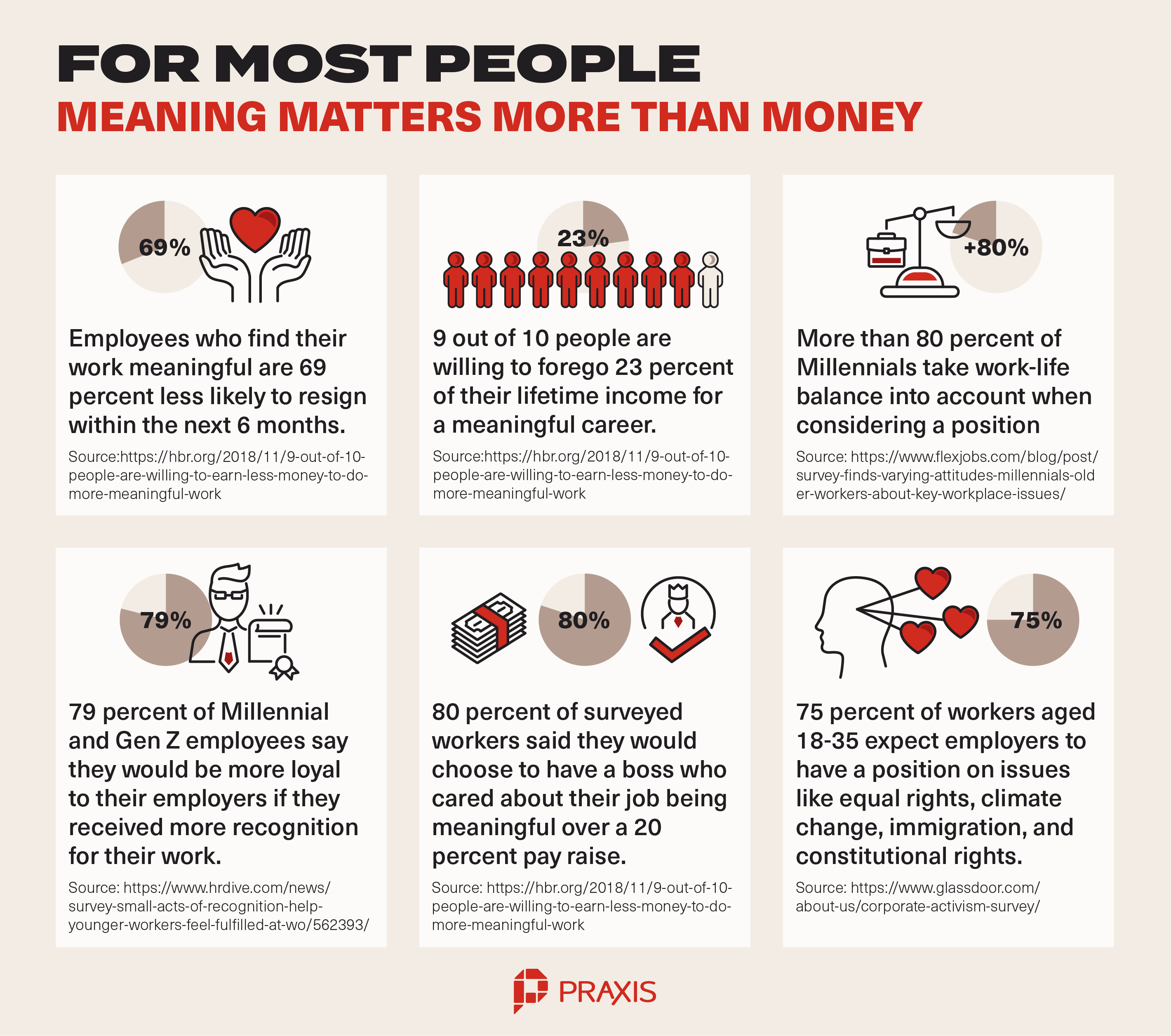 meaning matters more than money