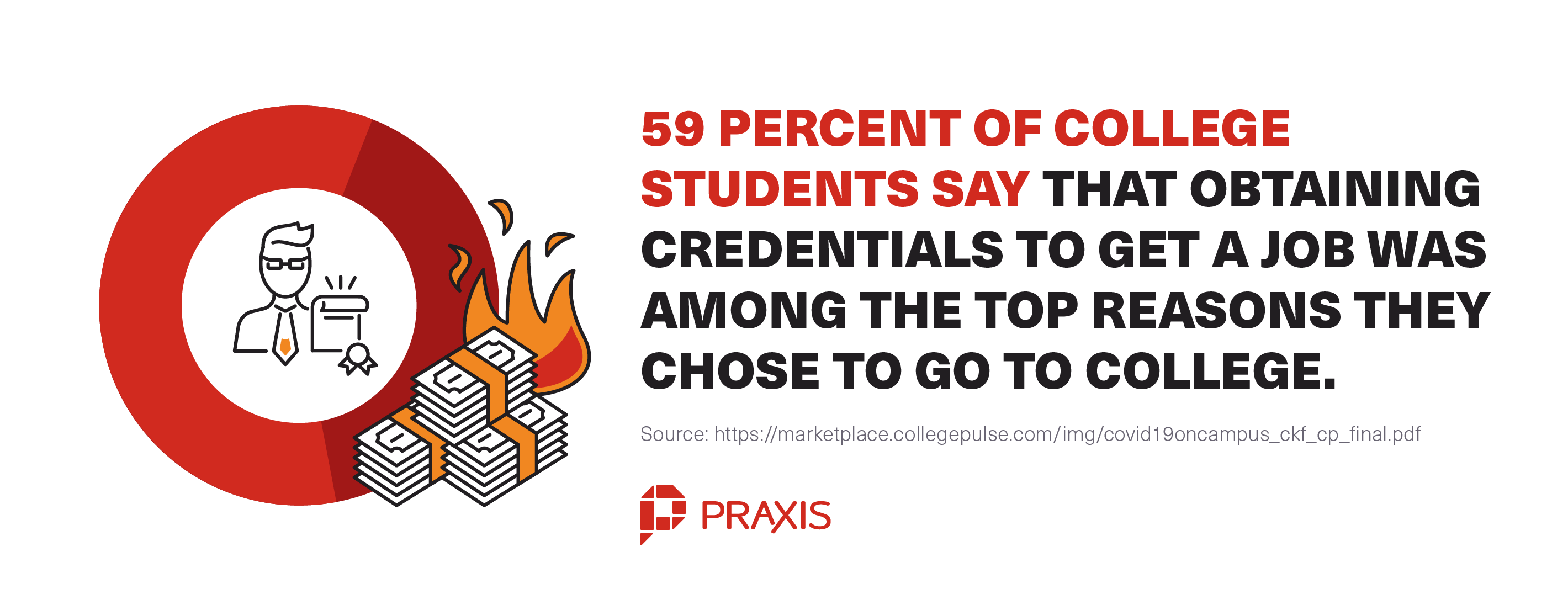 Is College Right for You