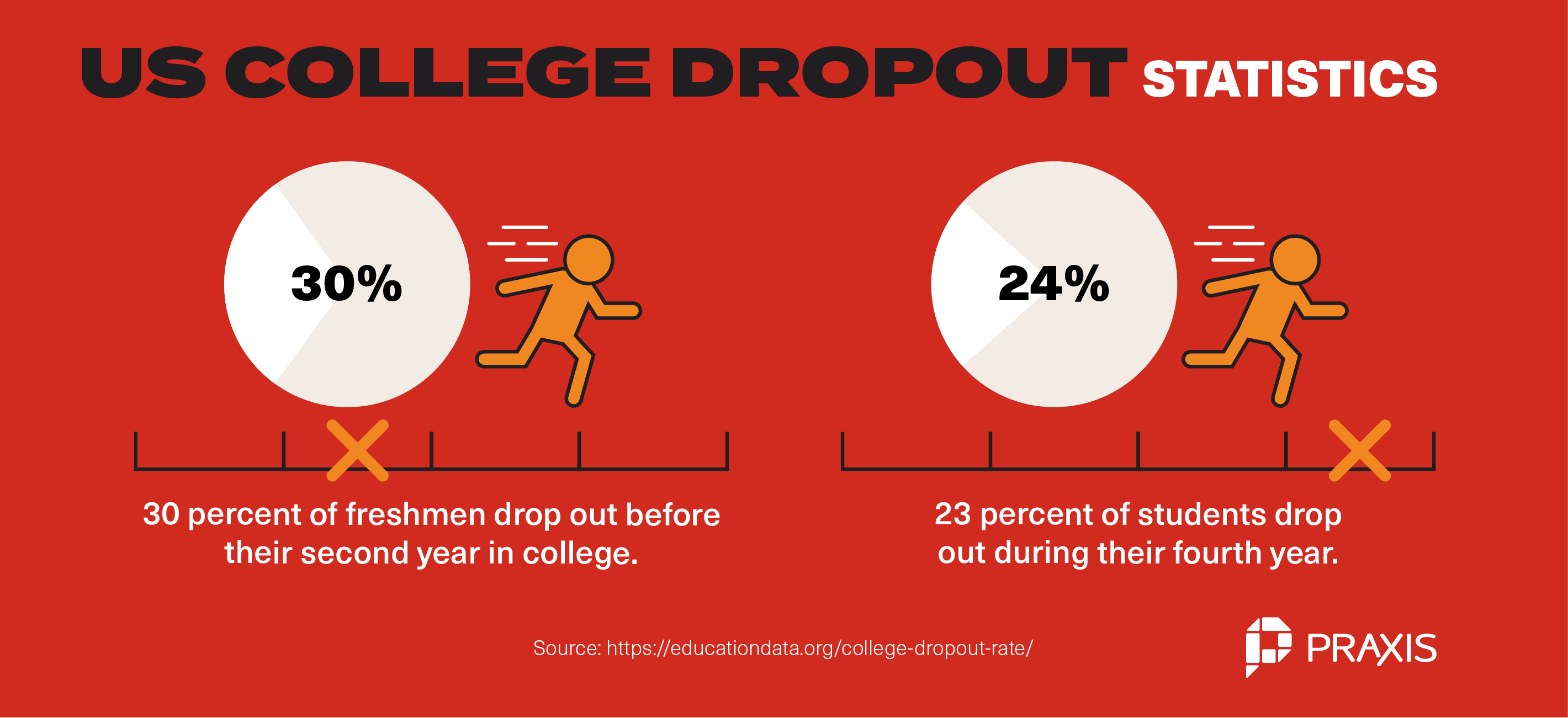 There’s a Real Chance You’ll Drop Out