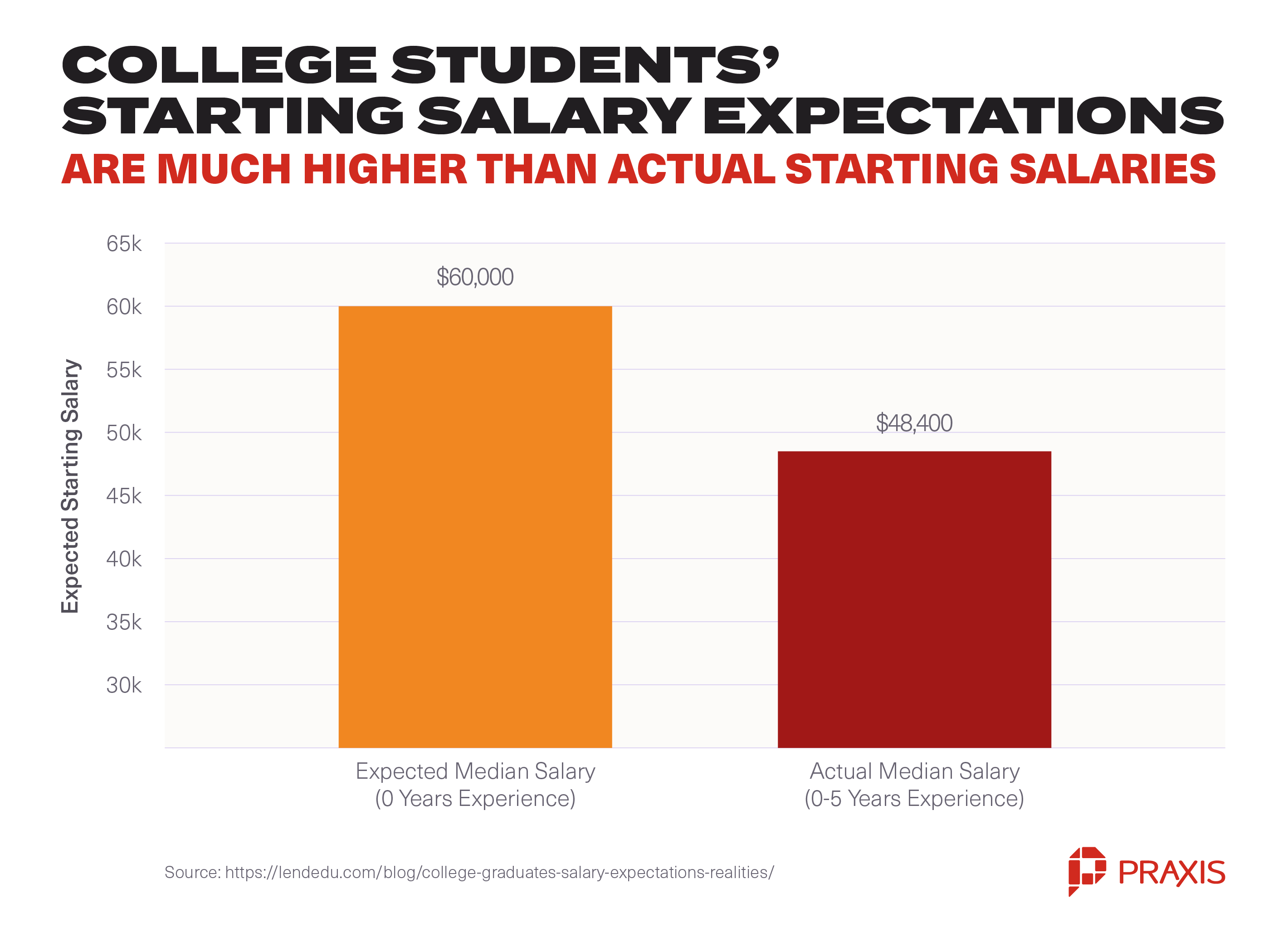 Business Degree Earning Potential is Underwhelming