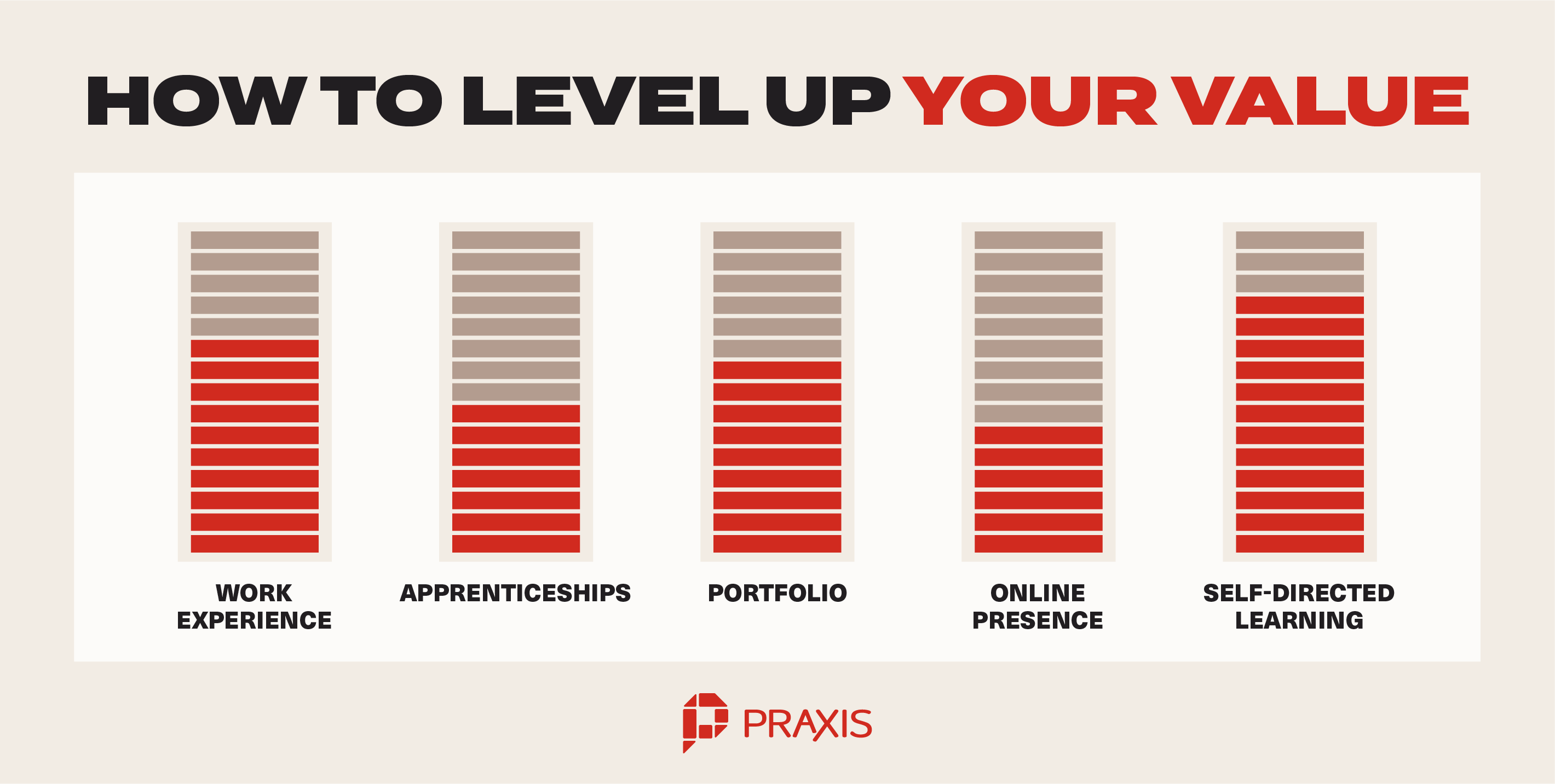 How to Up Your Experience & Education Stats Without More Schooling