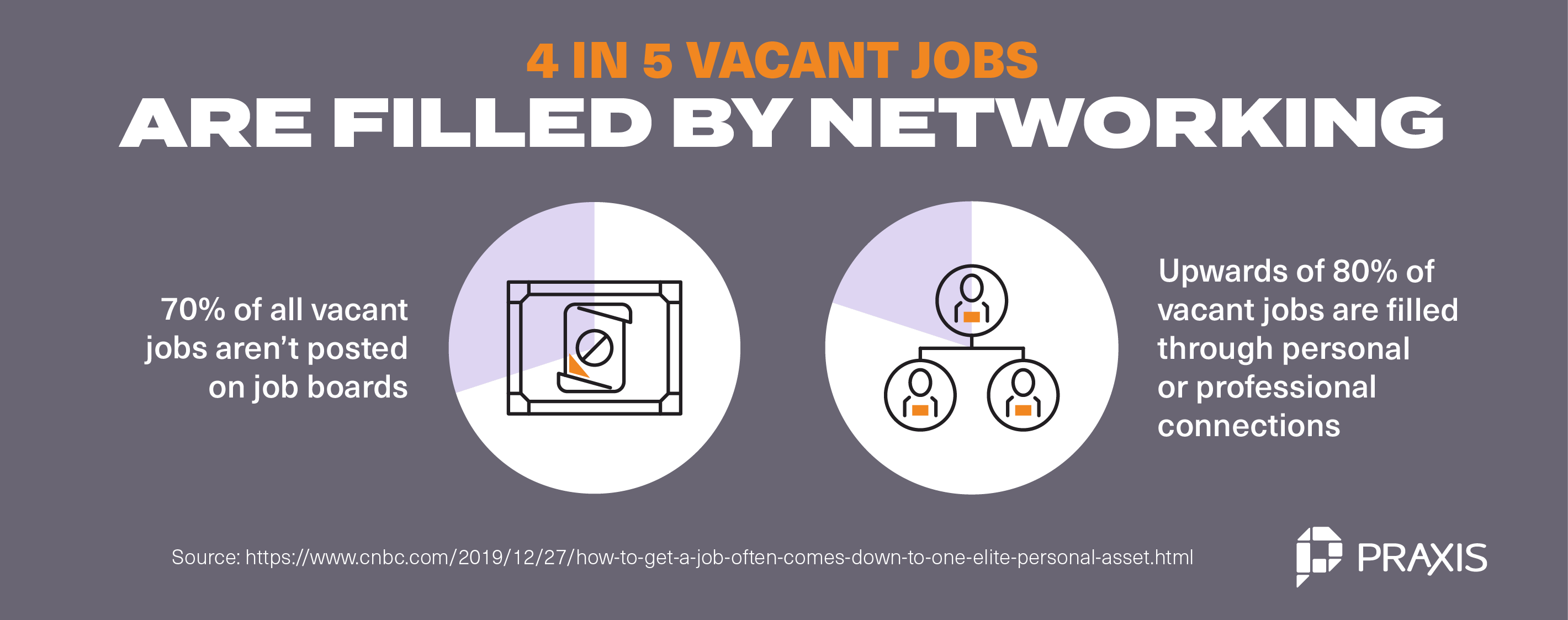 Develop industry and workplace networks