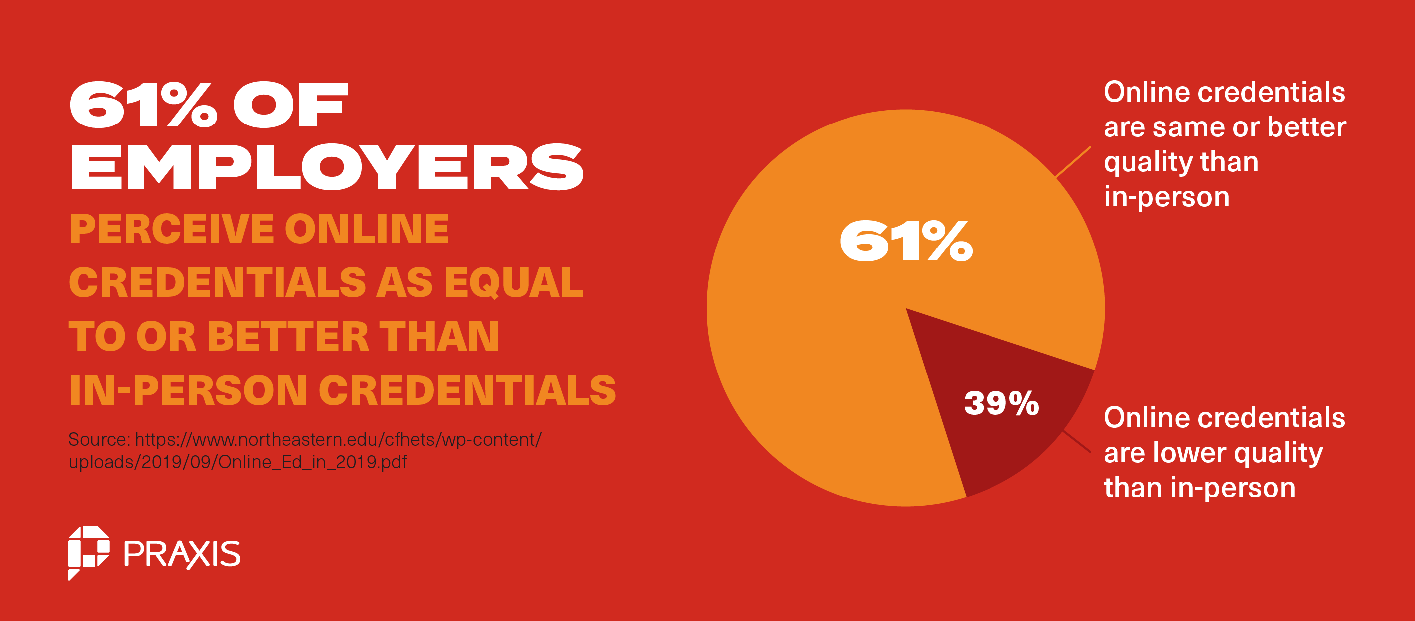 Not all employers value an online college degree