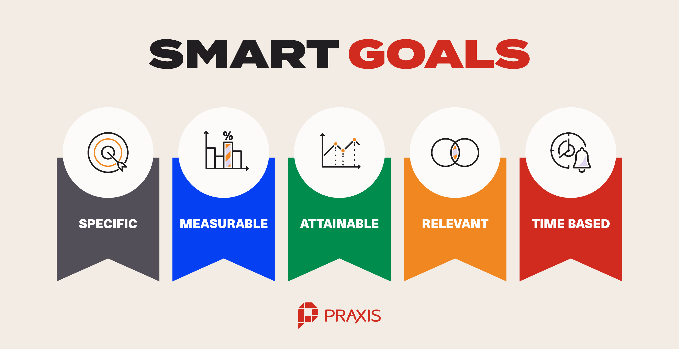 Set SMART Goals