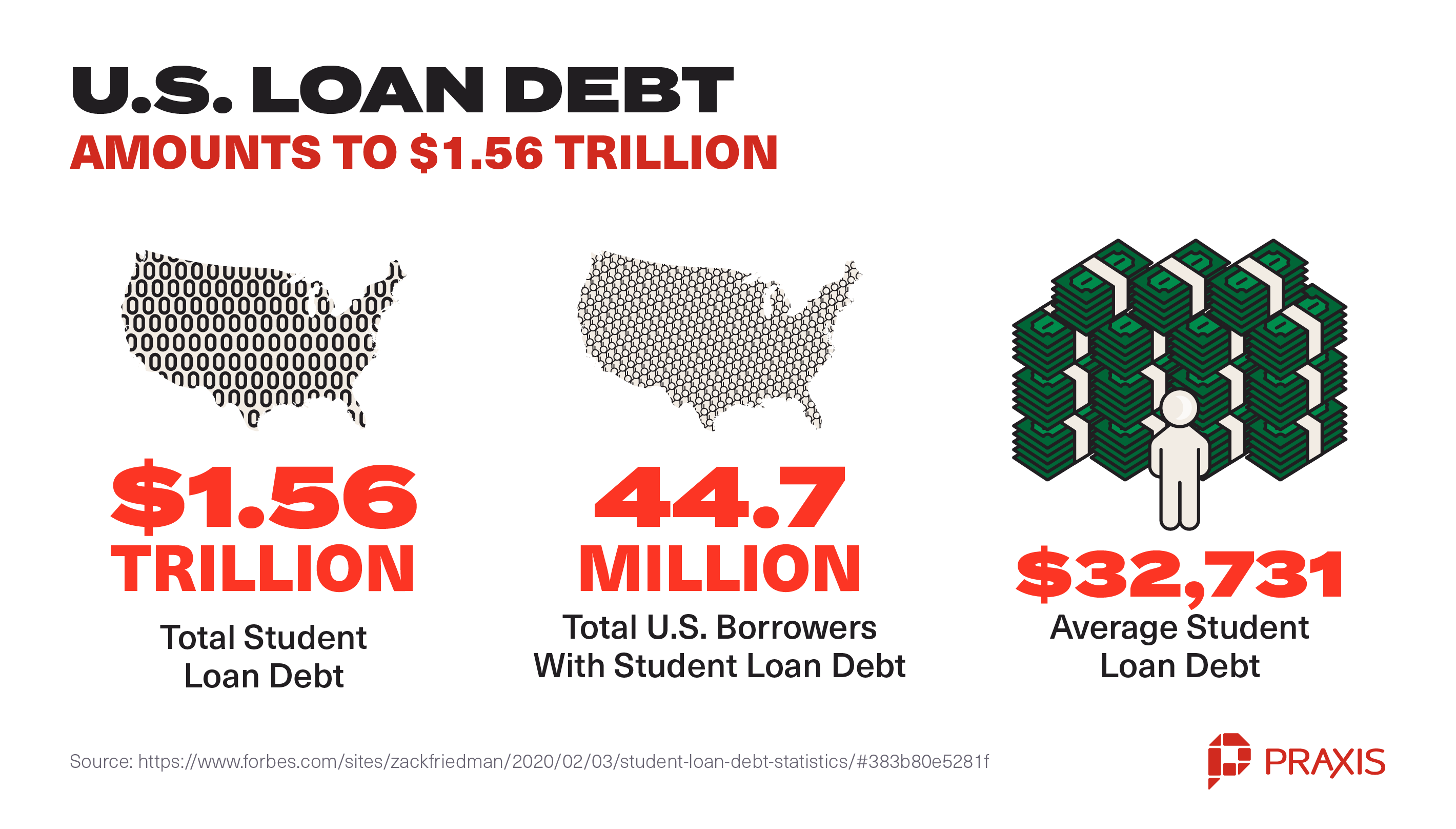 Avoid Student Loan Debt&nbsp;