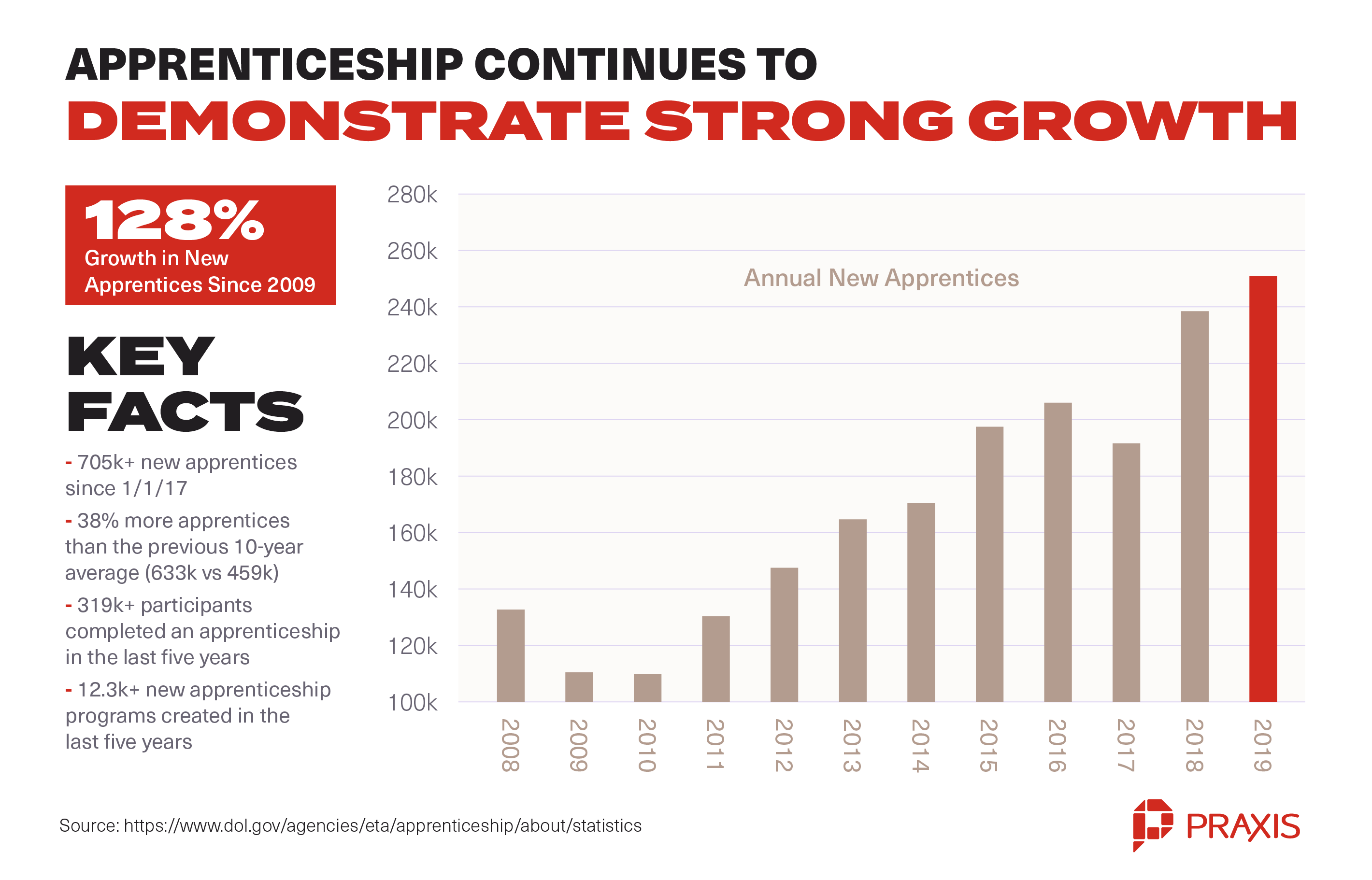 Do an Apprenticeship