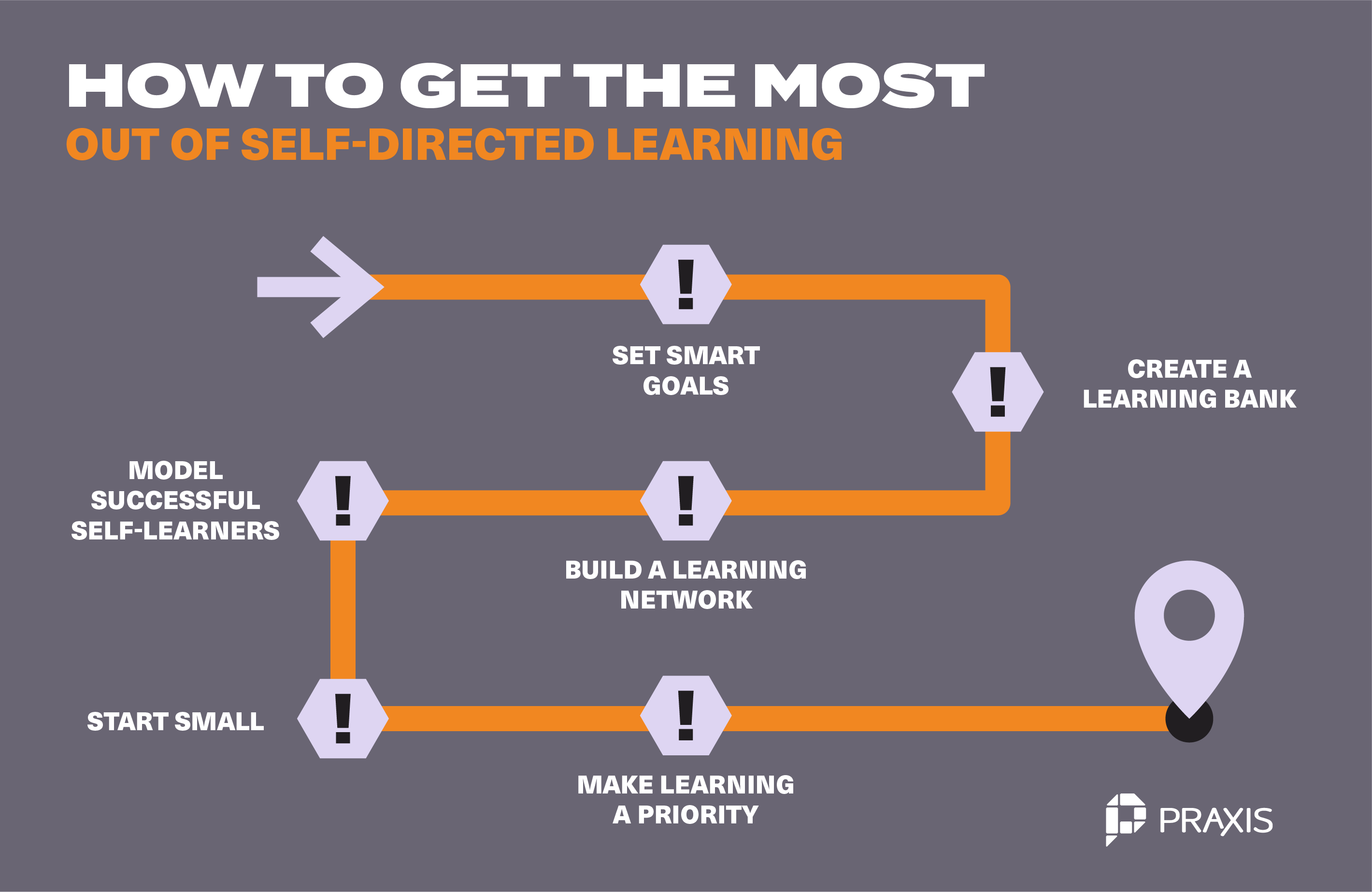 Make Learning a Priority