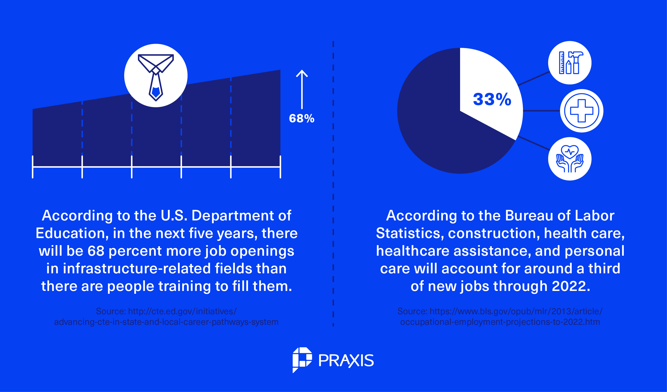 What About Trade Jobs