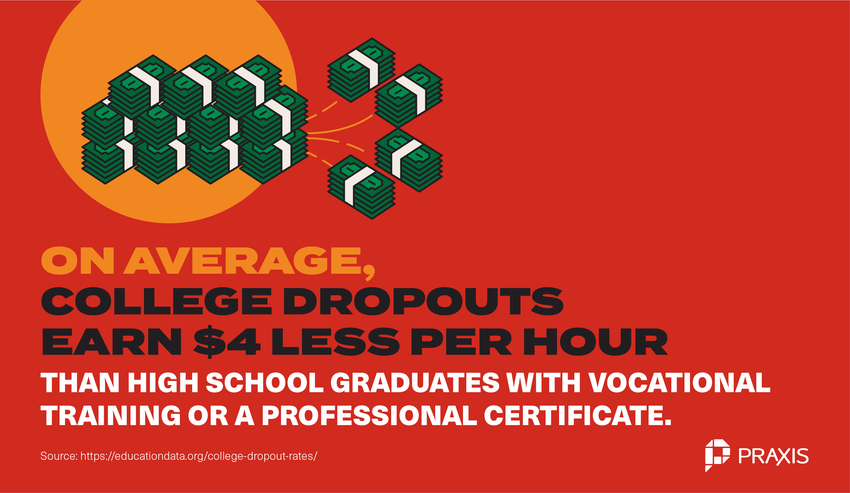 average college dropouts