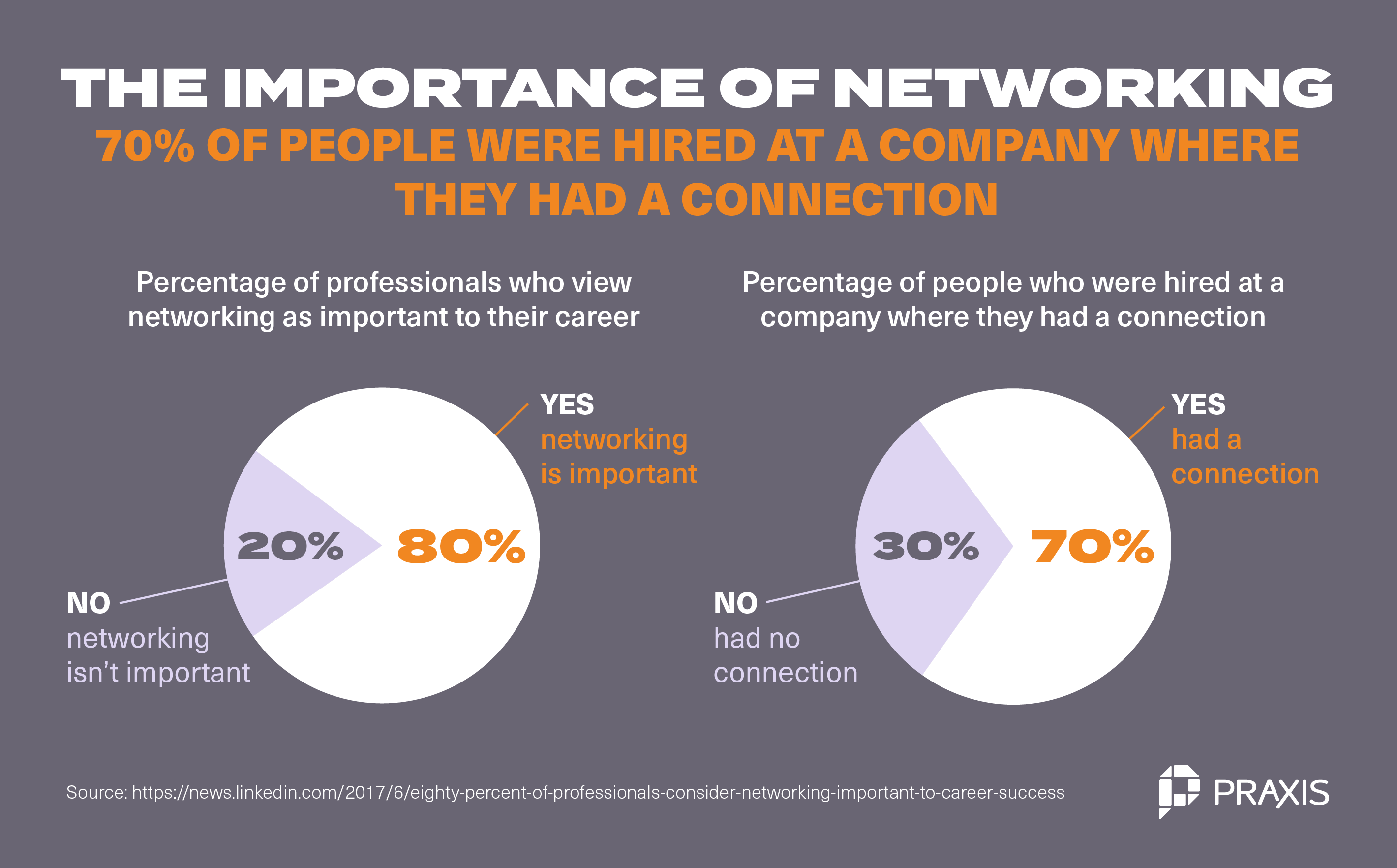 Distance networking is much more difficult