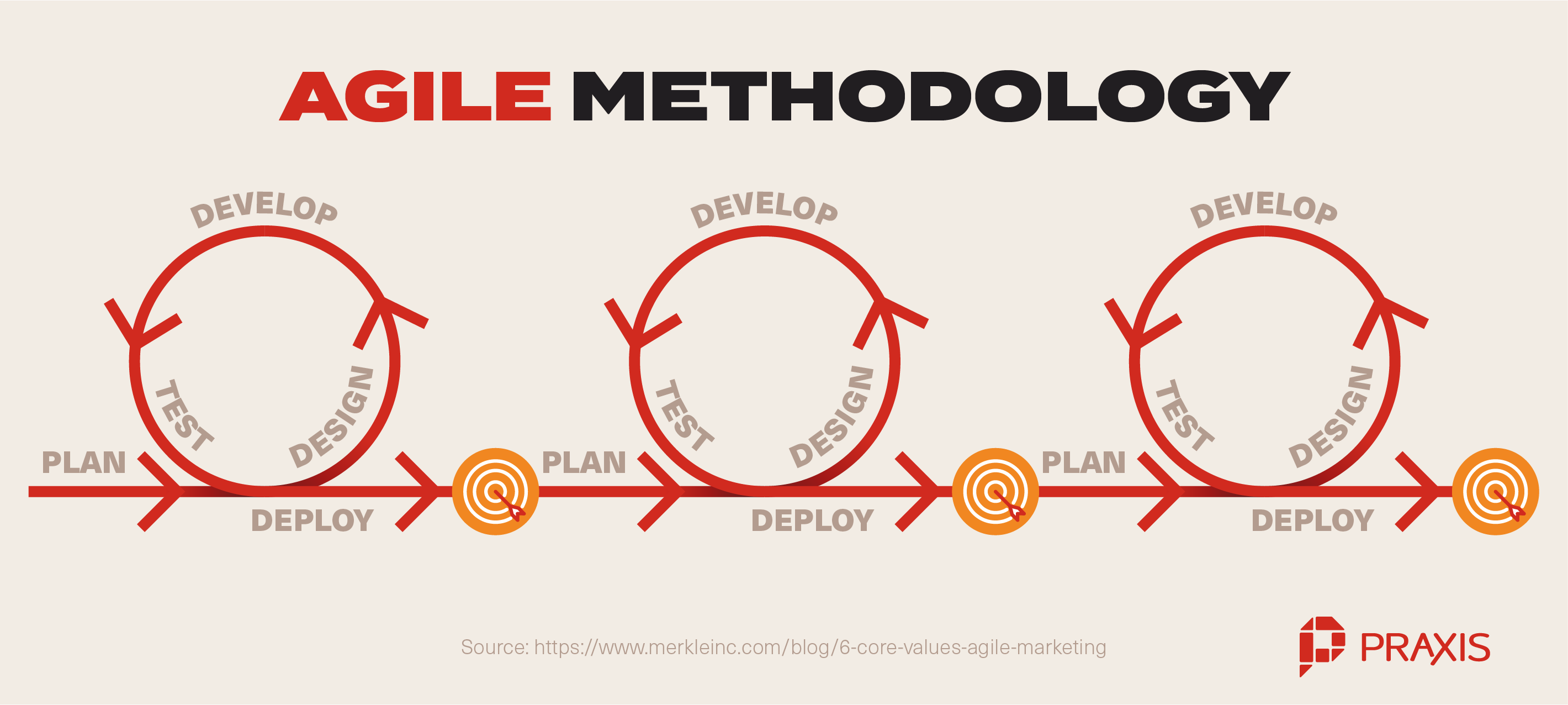Rapid Prototype Your Career