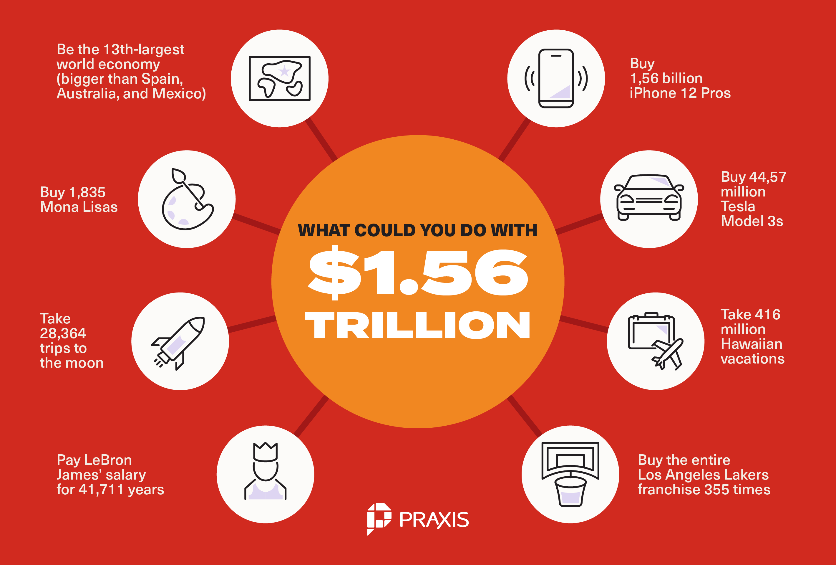 student loan debt visualized