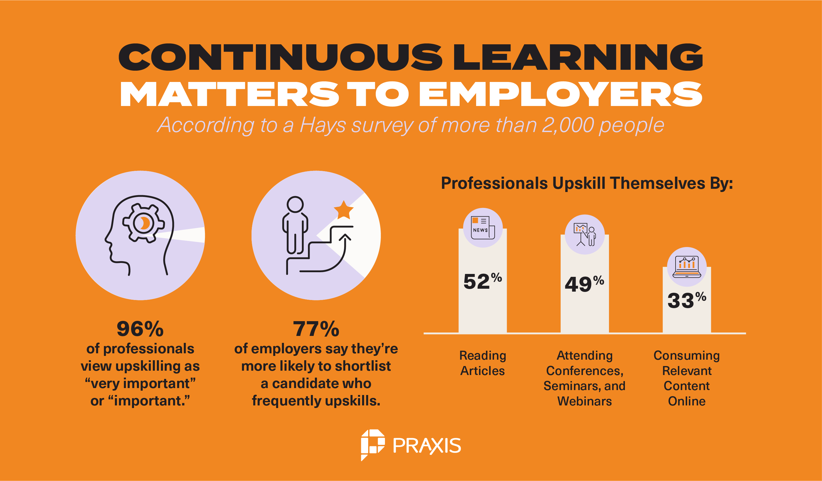 Learning Out Loud Shows Employers You’re a Good Investment