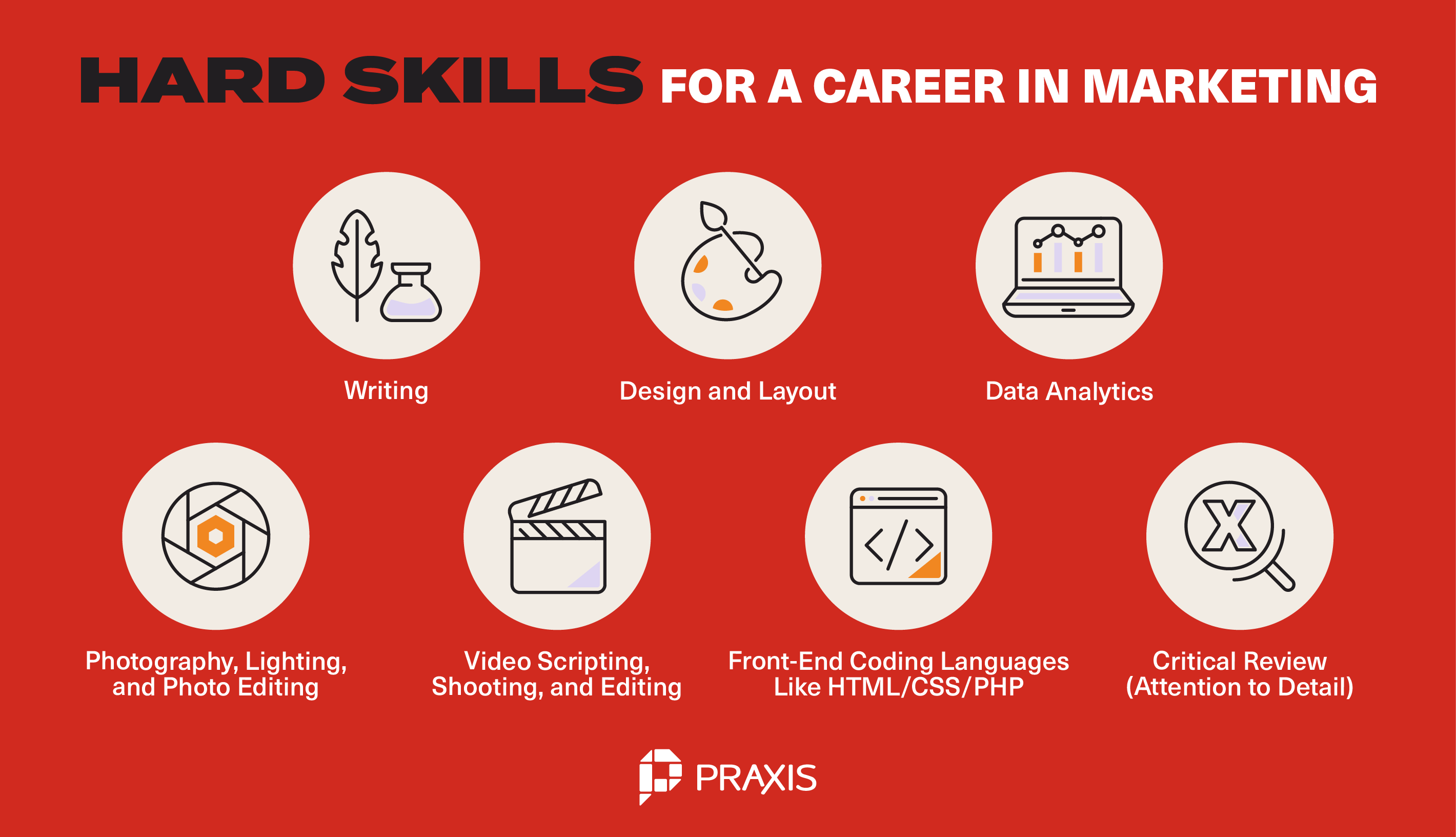Useful Hard Skills for Marketing