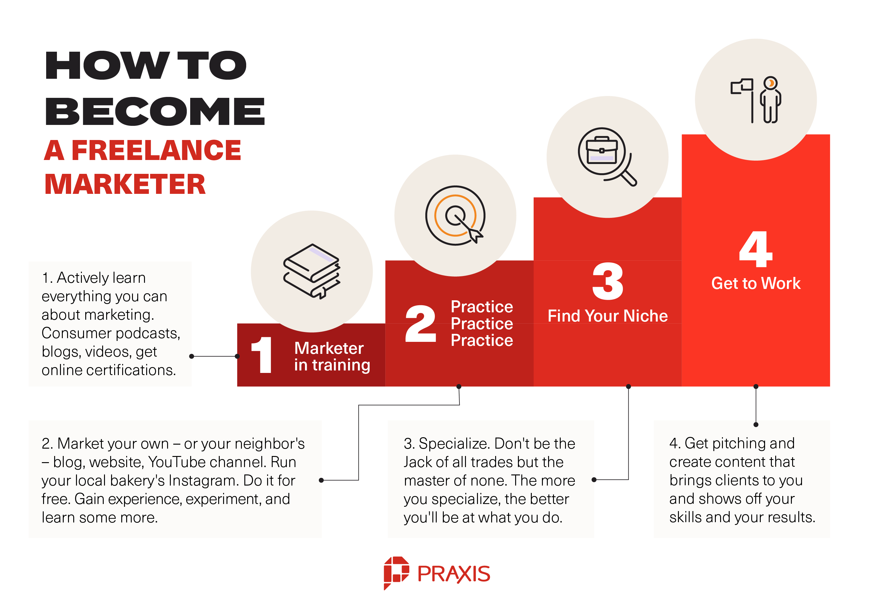 Marketing Career Path One: The Freelance Marketer