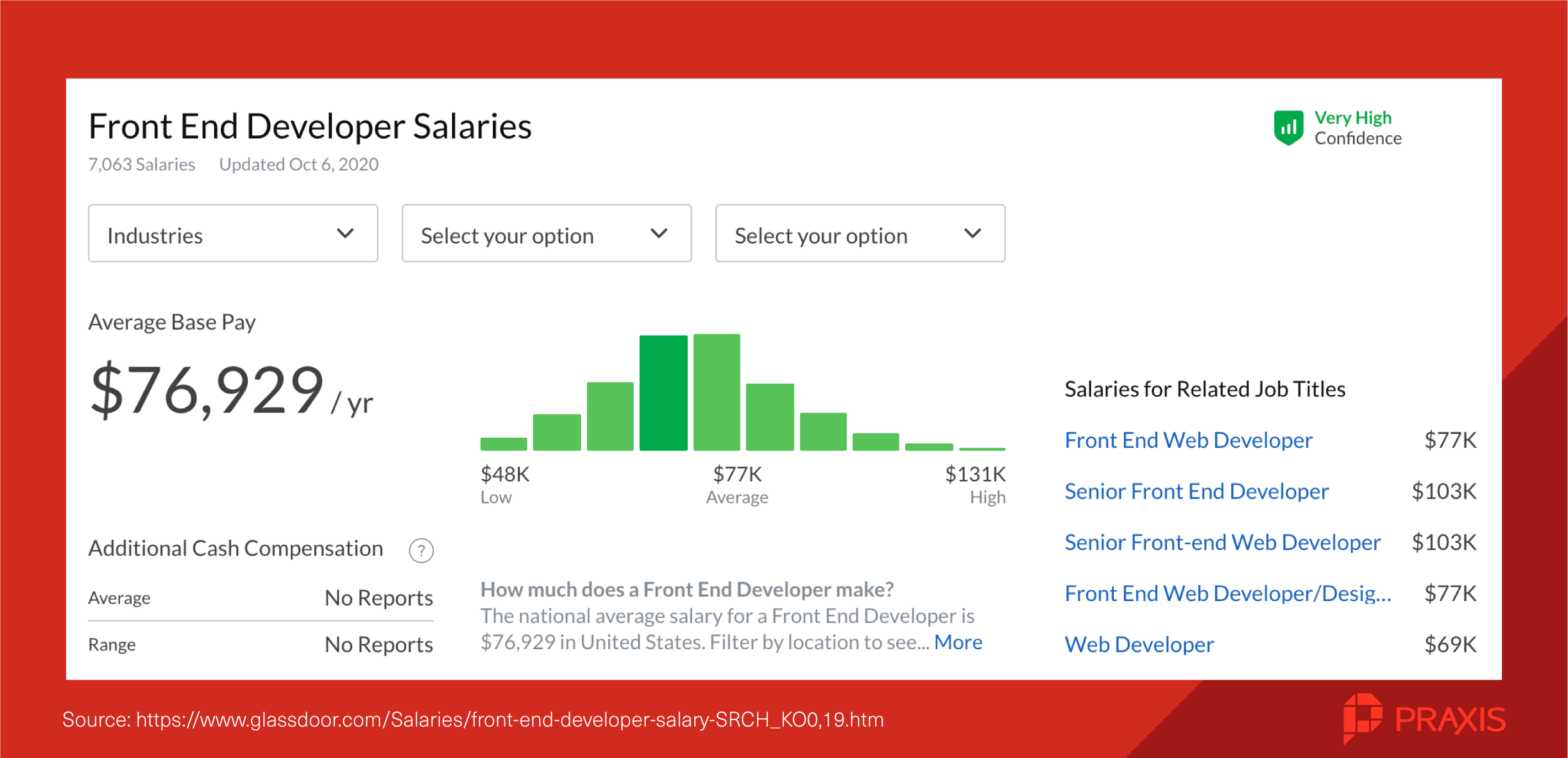front end developer salaries