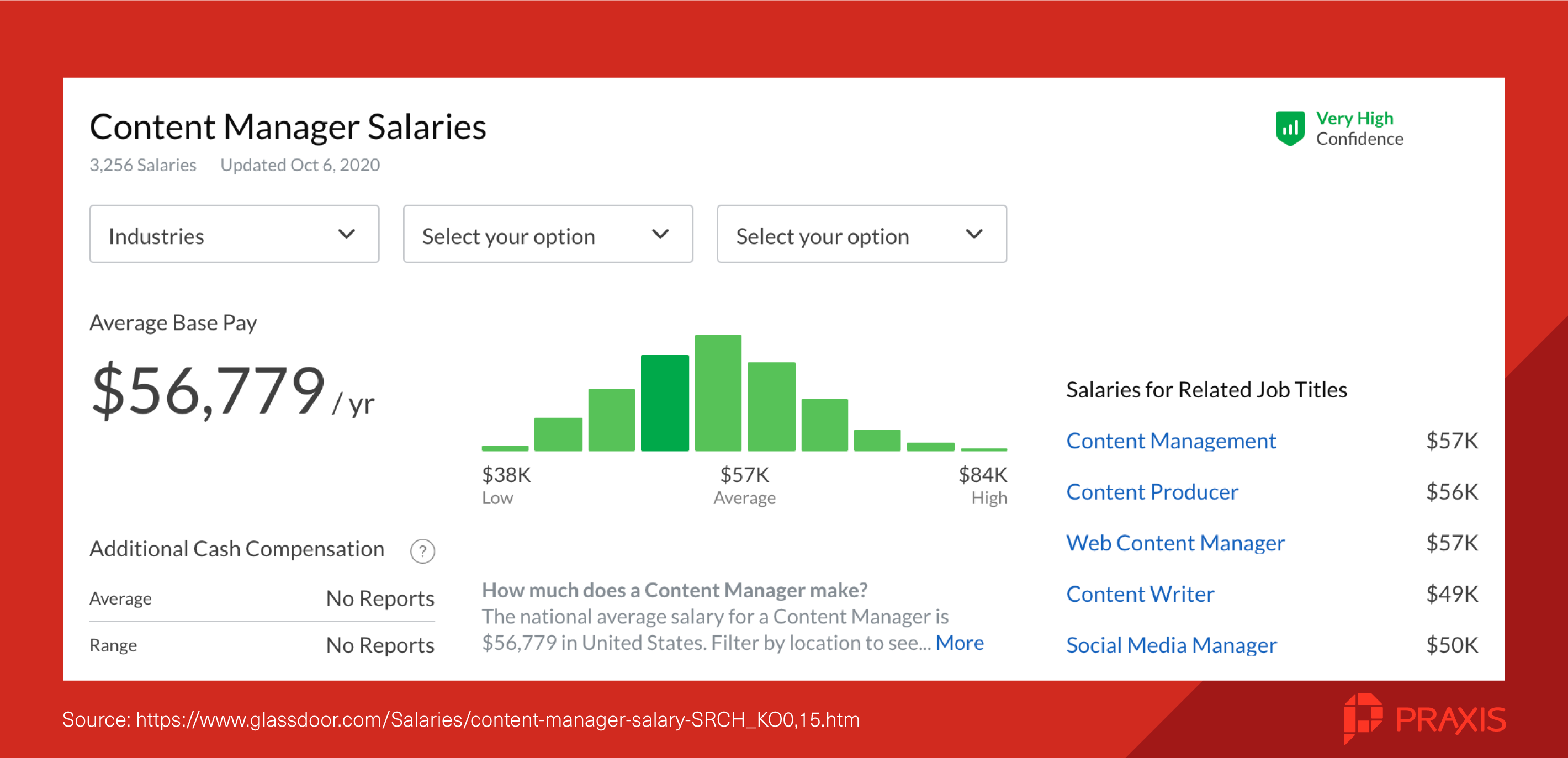 content manager salaries