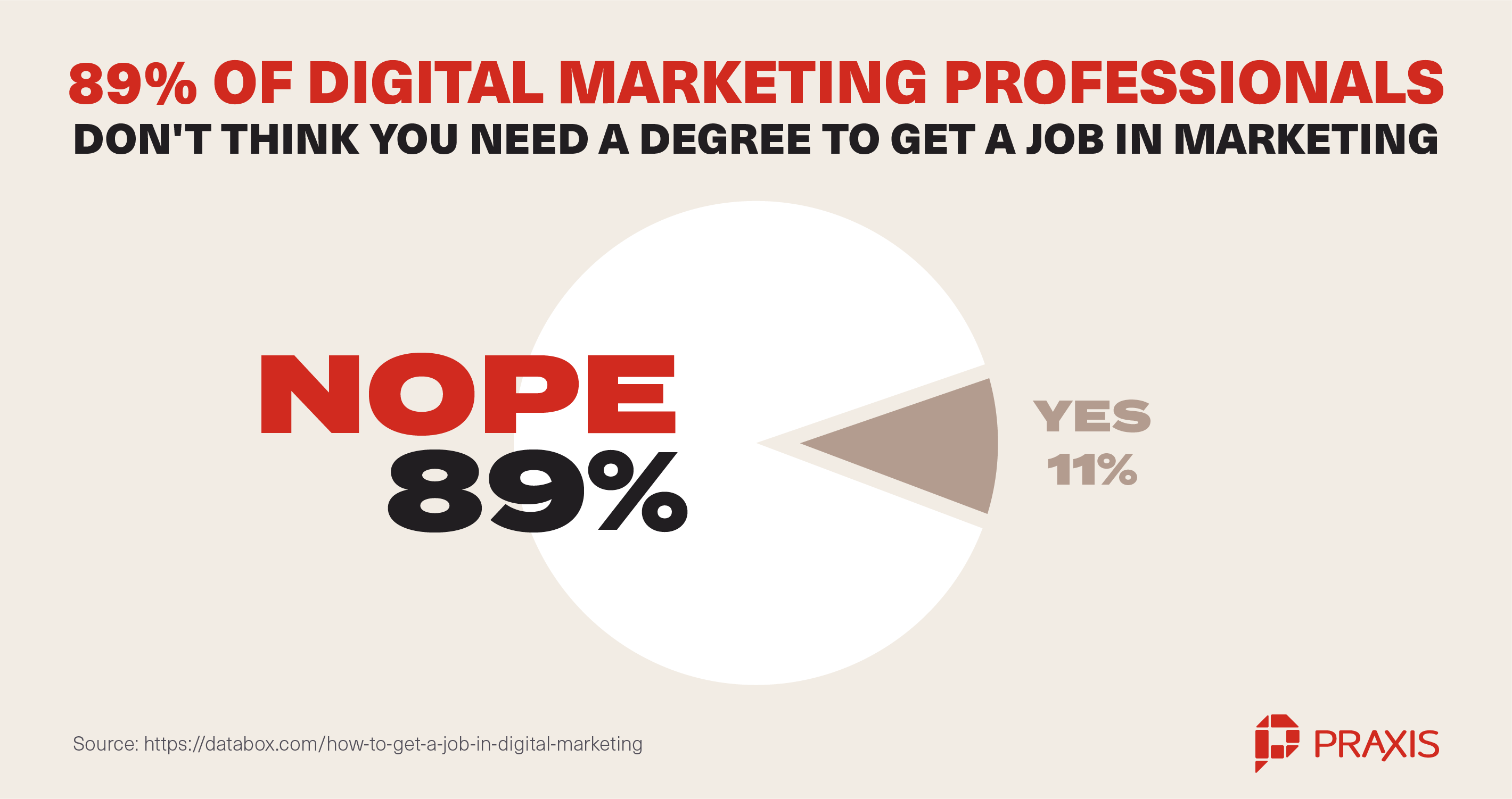 How to Get Started in Digital Marketing