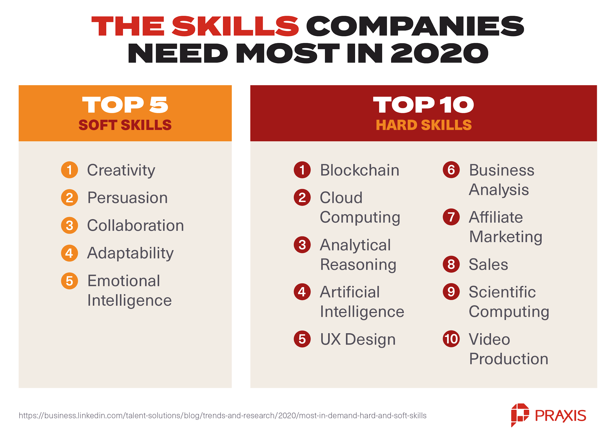 skills needed in 2020