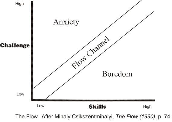 Flow