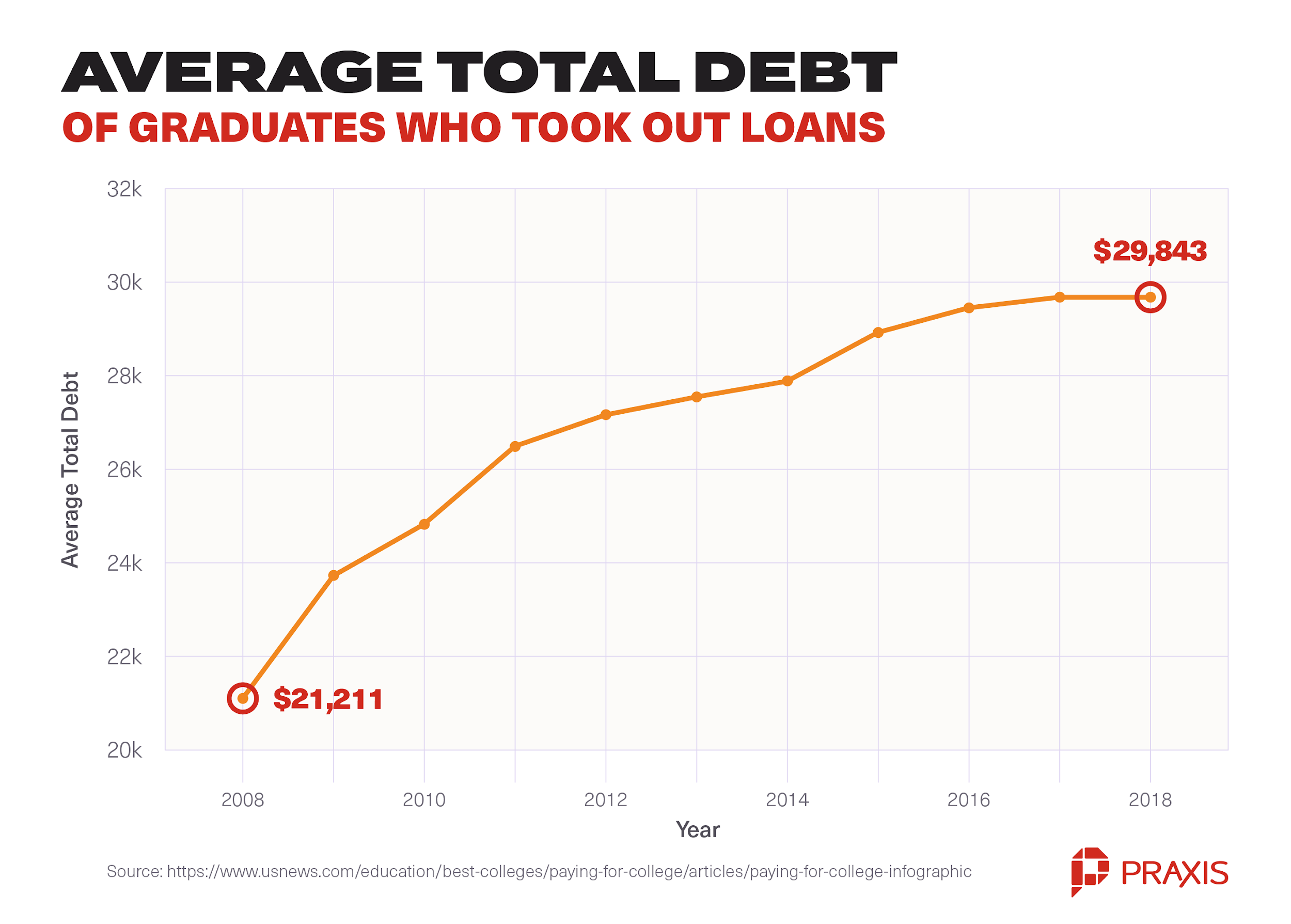 College Carries a Huge Opportunity Cost