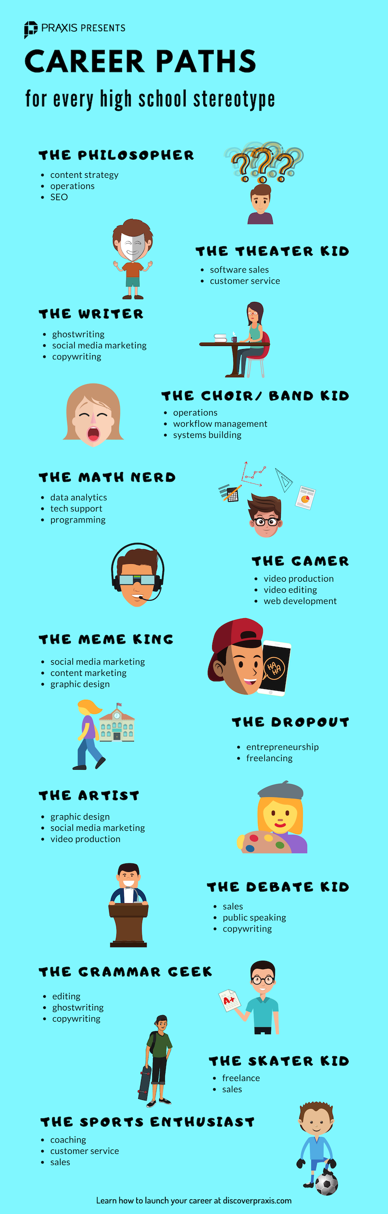 high school stereotype infographic