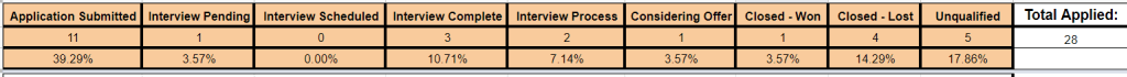 is praxis worth it job hunt screenshot
