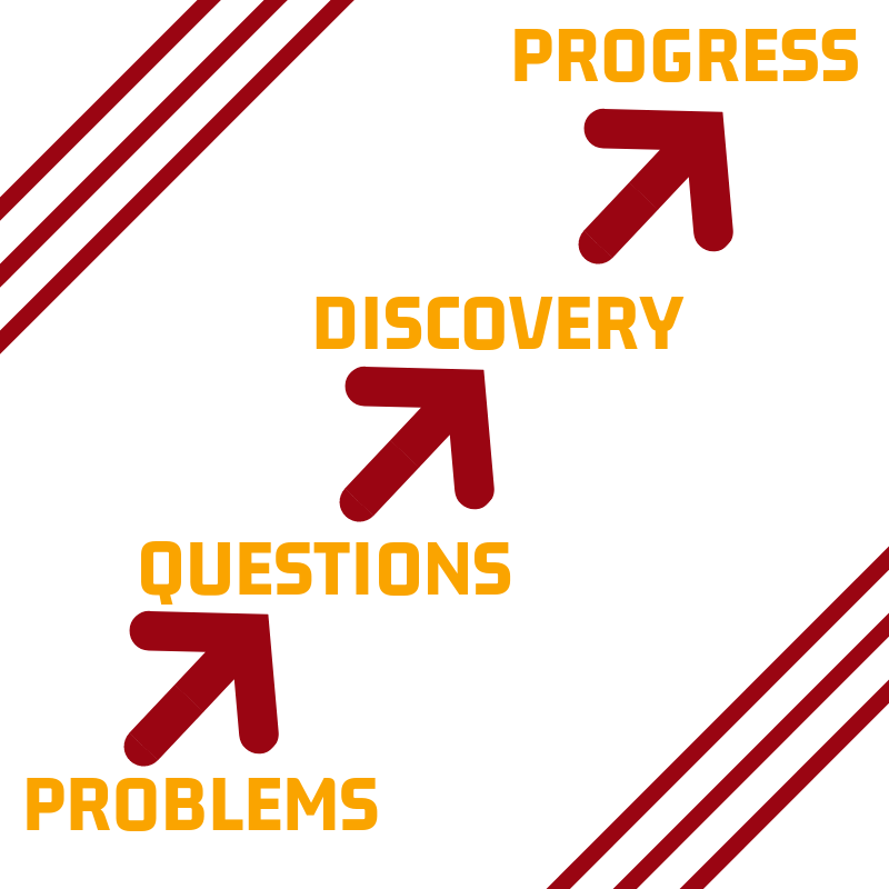 Problem-solving pathway
