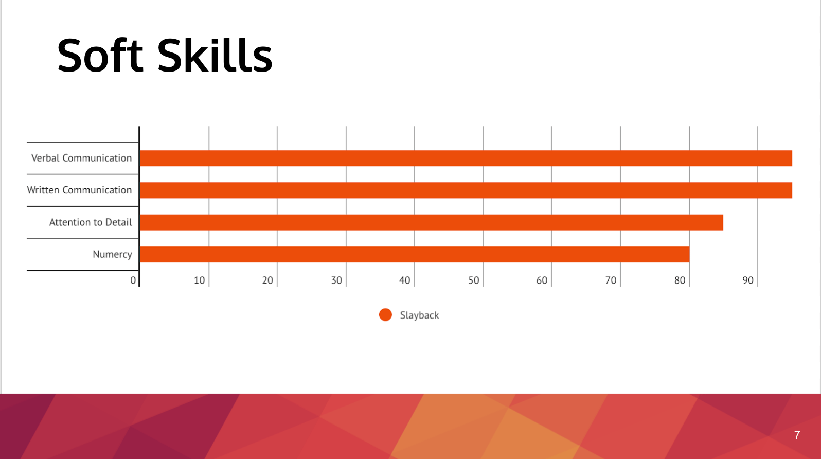 skills slide
